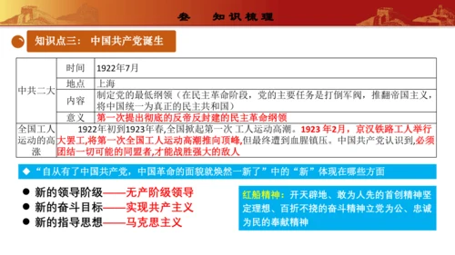 第四单元  新民主主义革命的开始（复习课件）-【课堂无忧】新课标同步核心素养课堂