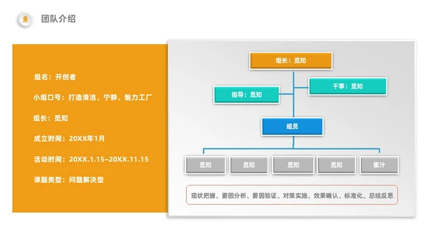 橙色5S改善报告管理工作总结经营分析表格PPT模板质量管理