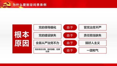 学习贯彻《问责条例》PPT党课