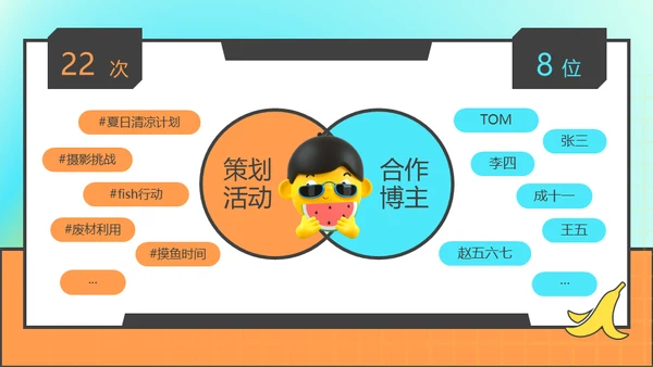 新媒体运营年终总结及计划通用PPT模板