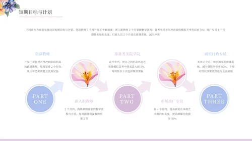 清新唯美文艺插画花朵画室总结通用PPT模板