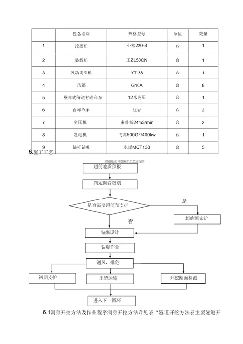 隧道洞身开挖工程专项施工方案