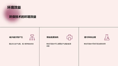 绿色转型塑料丝业