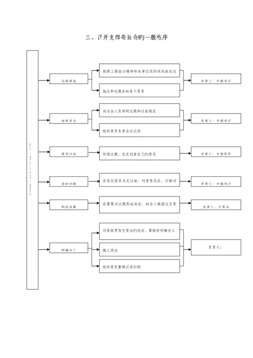 基层党组织工作标准流程图.docx