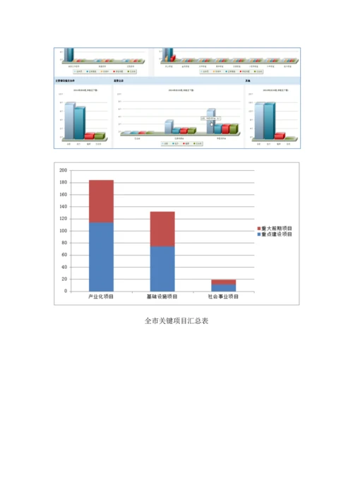 三重一大重点综合项目可视化标准管理系统建设专项方案.docx