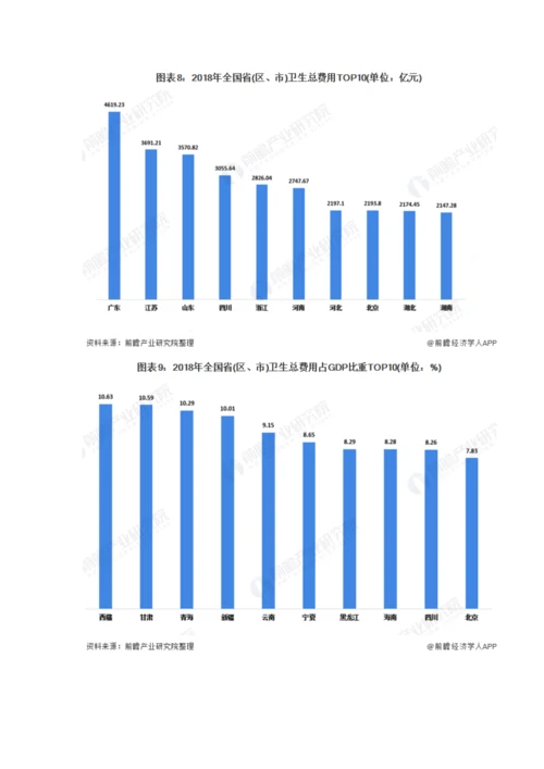 北京市干细胞医疗行业发展现状分析-四大积极因素奠定全国领先地位.docx