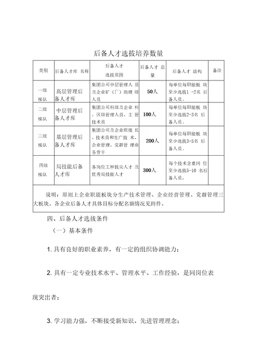 后备人才选拔培养暂行办法