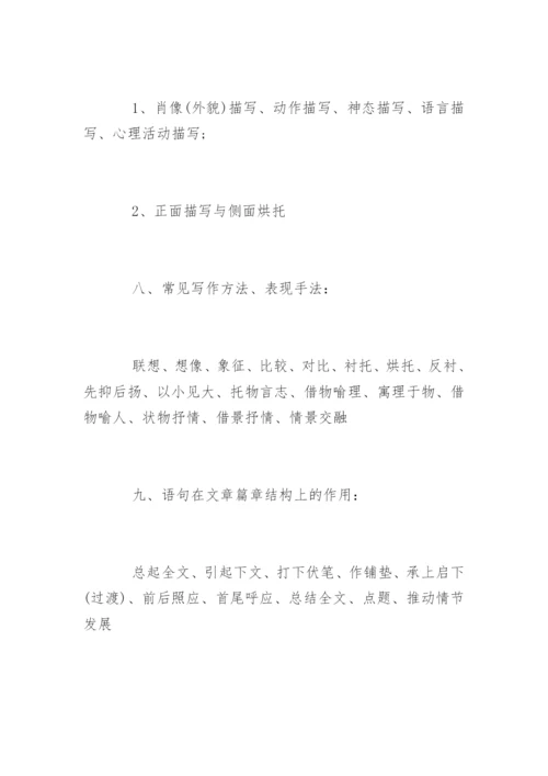 高考语文答题万能公式技巧.docx