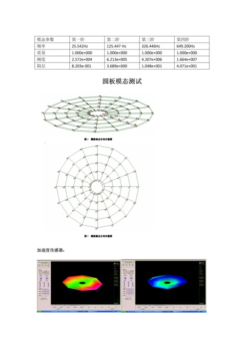 2023年模态分析实验报告.docx