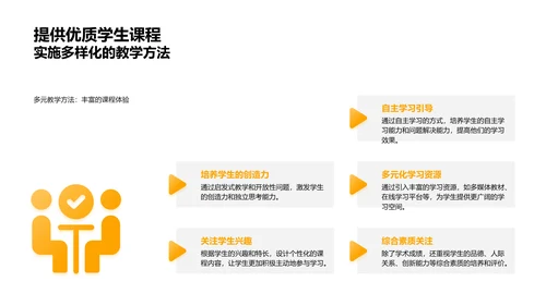 教学质量提升PPT模板