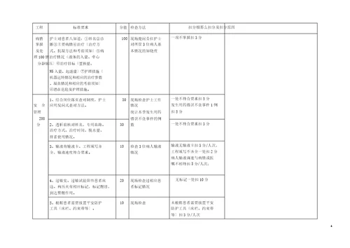 新血透室护理工作质量考评标准已修改