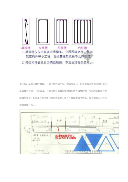 2023年全套钢筋翻样翻样技术.docx