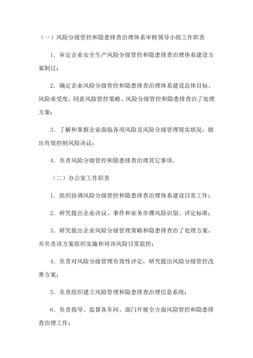 安全双重预防综合体系综合体系建设专业方案.docx