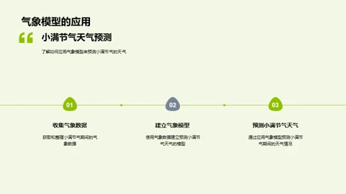小满节气气象解析