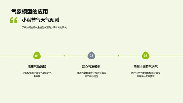 小满节气气象解析