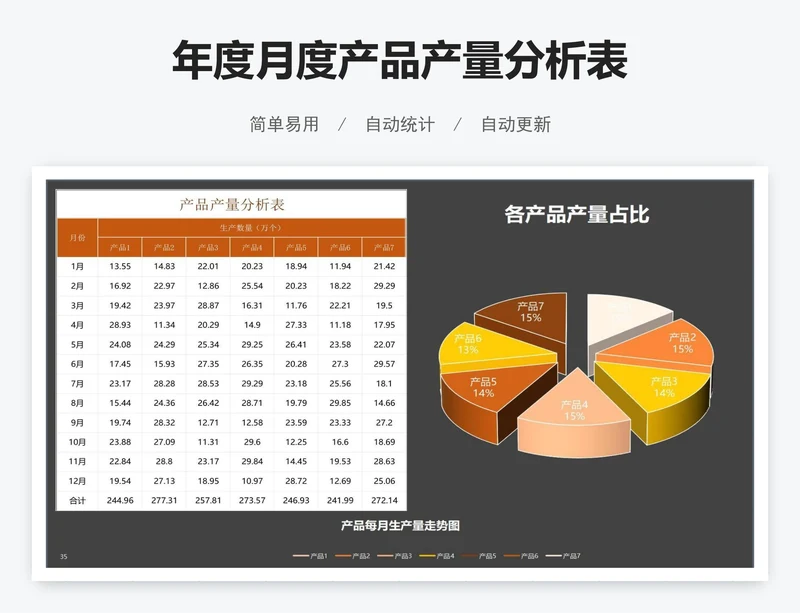 年度月度产品产量分析表