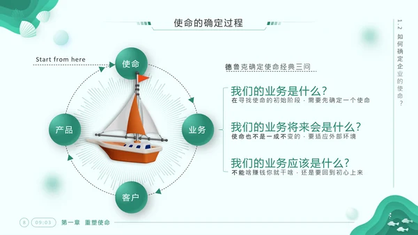 《企业文化塑造》企业文化系列培训课件通用PPT模板