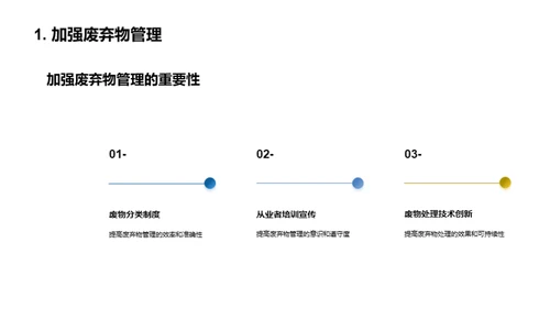 医疗废弃物：破局之道