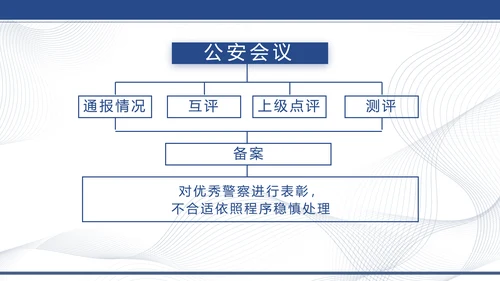 蓝色大气公安派出所工作汇报PPT动态模板
