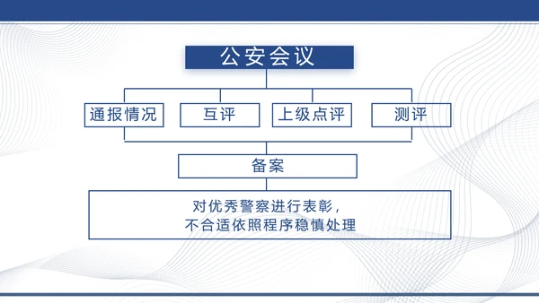蓝色大气公安派出所工作汇报PPT动态模板