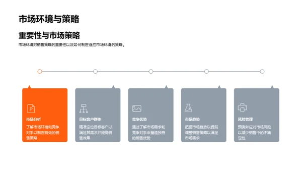 房产销售策略解析