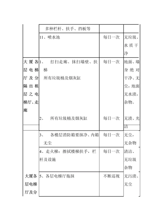 大厦专项项目清洁招优秀标书.docx