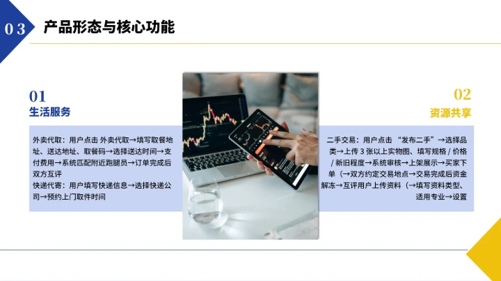 大学生互联网+创新创业计划书（含真实内容）