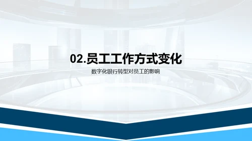 数字化银行转型