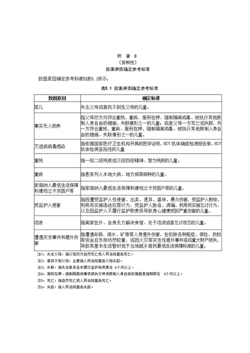 困境儿童走访调查表、致困原因确定参考标准、困境儿童评估报告