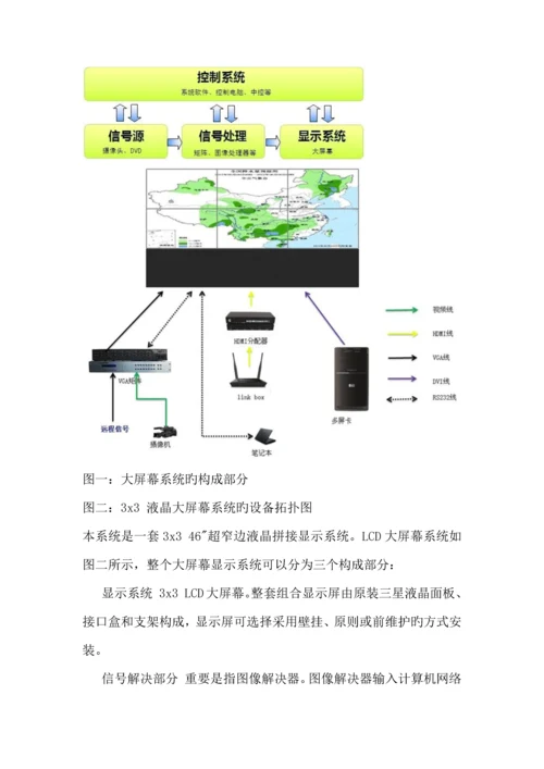 大屏重点技术专题方案.docx