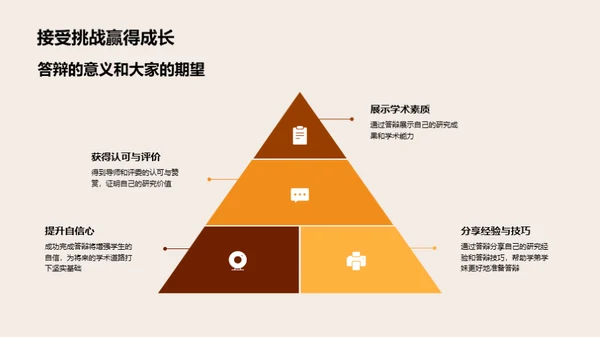 硕士历史学答辩秘籍