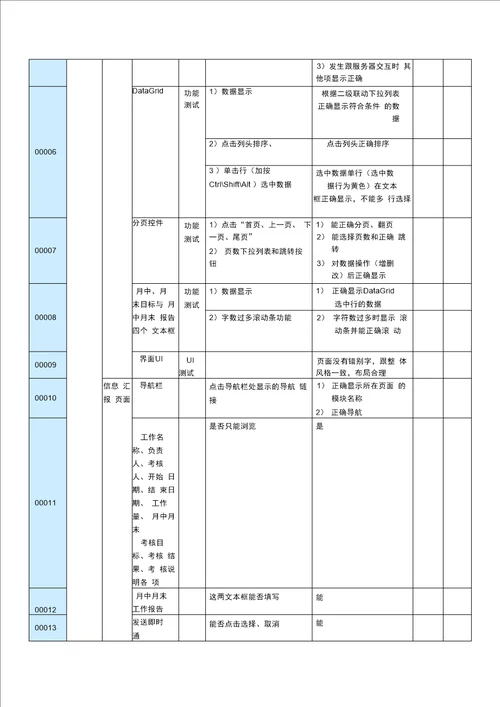 软件测试测试用例实例含：功能测试用例、性能测试用例、兼容性测试用例