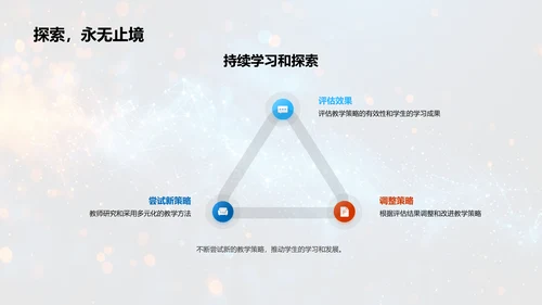 数学解题策略探讨PPT模板