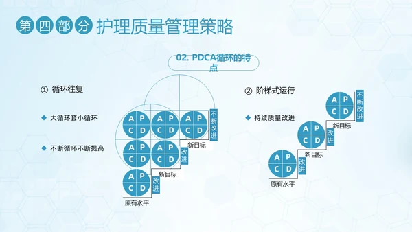 护理安全质量管理护士护理培训PPT课件安全教育