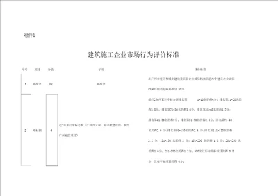 建筑施工企业市场行为评价标准