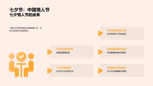 七夕节的传承与现实PPT模板