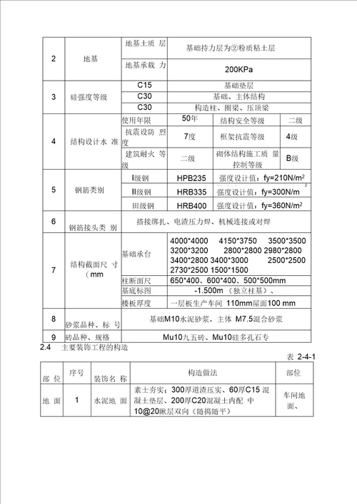 工业厂房建筑安装工程施工组织设计(土建部分技术标)