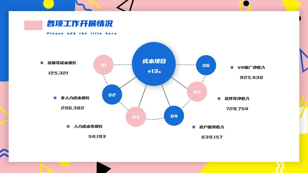 孟菲斯风格互联网行业述职PPT模板