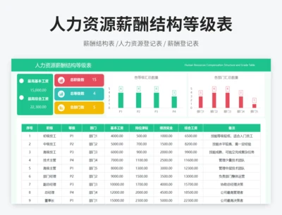 人力资源薪酬结构等级表