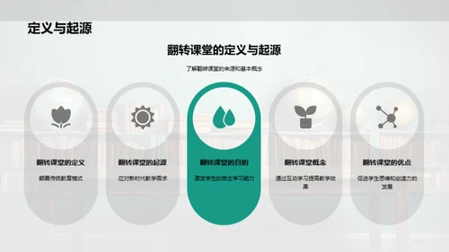 翻转课堂的新探索