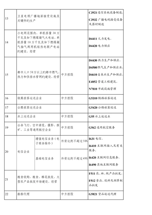 外商投资准入特别管理措施.docx