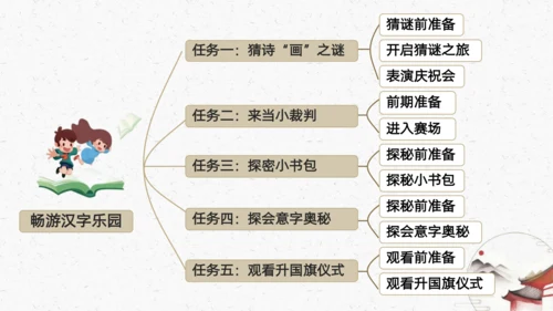 识字6+画+（教学课件）