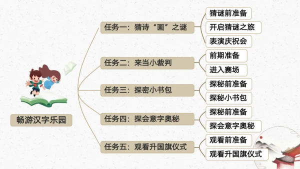 识字6+画+（教学课件）