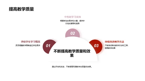 科技风其他行业教学课件PPT模板