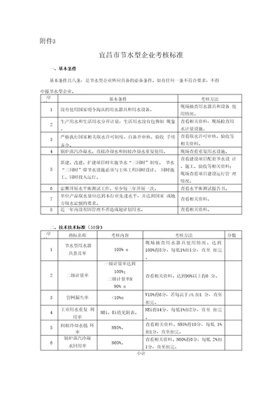 宜昌市节水型企业考核标准