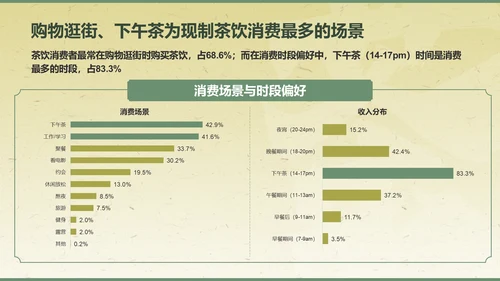 绿色复古风2024年现制茶饮报告PPT