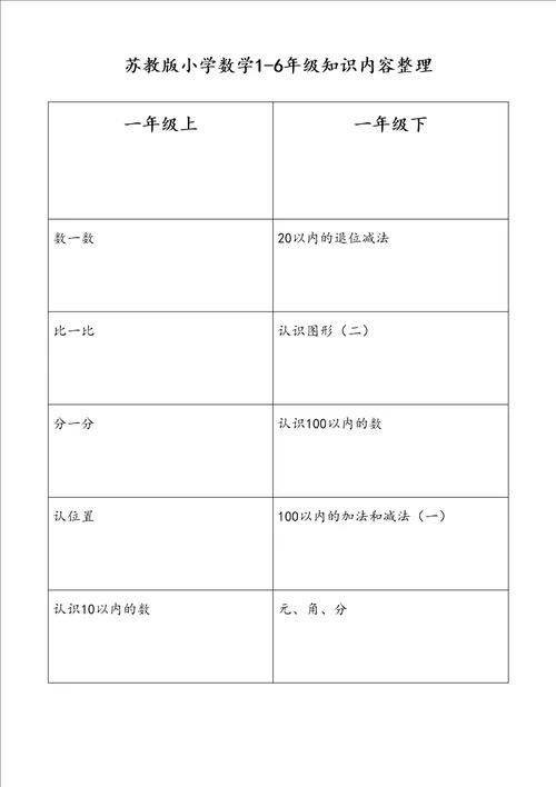 苏教版小学数学16年级知识内容整理