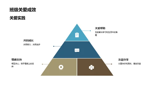 班级关爱之旅