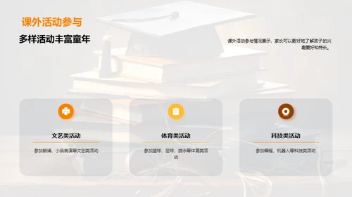 全面解读学生表现