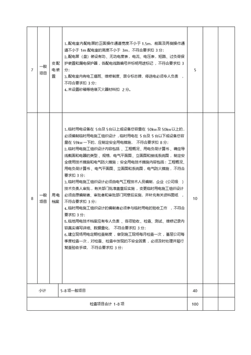 市政工程施工安全检查表